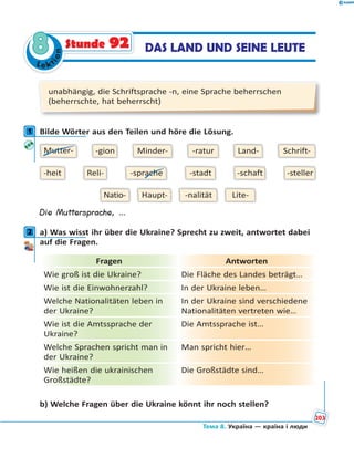 Le kt
ion
88 DAS LAND UND SEINE LEUTEStunde 92
unabhängig, die Schriftsprache -n, eine Sprache beherrschen
(beherrschte, hat beherrscht)
1 Bilde Wörter aus den Teilen und höre die Lösung.
Haupt- -nalität Lite-Natio-
Minder- -ratur Land- Schrift-Mutter- -gion
Reli- -stadt -schaft -steller-heit -sprache
Die Muttersprache, …
2 a) Was wisst ihr über die Ukraine? Sprecht zu zweit, antwortet dabei
auf die Fragen.
Fragen Antworten
Wie groß ist die Ukraine? Die Fläche des Landes beträgt…
Wie ist die Einwohnerzahl? In der Ukraine leben…
Welche Nationalitäten leben in
der Ukraine?
In der Ukraine sind verschiedene
Nationalitäten vertreten wie…
Wie ist die Amtssprache der
Ukraine?
Die Amtssprache ist…
Welche Sprachen spricht man in
der Ukraine?
Man spricht hier…
Wie heißen die ukrainischen
Großstädte?
Die Großstädte sind…
b) Welche Fragen über die Ukraine könnt ihr noch stellen?
1
2
Тема 8. Україна — країна і люди
203
 