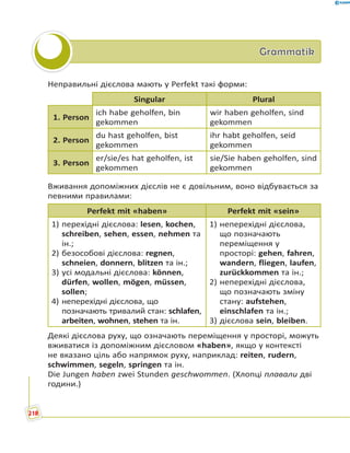 GrammatikGrammatik
Неправильні дієслова мають у Perfekt такі форми:
Singular Plural
1. Person
ich habe geholfen, bin
gekommen
wir haben geholfen, sind
gekommen
2. Person
du hast geholfen, bist
gekommen
ihr habt geholfen, seid
gekommen
3. Person
er/sie/es hat geholfen, ist
gekommen
sie/Sie haben geholfen, sind
gekommen
Вживання допоміжних дієслів не є довільним, воно відбувається за
певними правилами:
Perfekt mit «haben» Perfekt mit «sein»
1) перехідні дієслова: lesen, kochen,
schreiben, sehen, essen, nehmen та
ін.;
2) безособові дієслова: regnen,
schneien, donnern, blitzen та ін.;
3) усі модальні дієслова: können,
dürfen, wollen, mögen, müssen,
sollen;
4) неперехідні дієслова, що
позначають тривалий стан: schlafen,
arbeiten, wohnen, stehen та ін.
1) неперехідні дієслова,
що позначають
переміщення у
просторі: gehen, fahren,
wandern, fliegen, laufen,
zurückkommen та ін.;
2) неперехідні дієслова,
що позначають зміну
стану: aufstehen,
einschlafen та ін.;
3) дієслова sein, bleiben.
Деякі дієслова руху, що означають переміщення у просторі, можуть
вживатися із допоміжним дієсловом «haben», якщо у контексті
не вказано ціль або напрямок руху, наприклад: reiten, rudern,
schwimmen, segeln, springen та ін.
Die Jungen haben zwei Stunden geschwommen. (Хлопці плавали дві
години.)
218
 