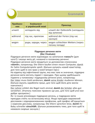 GrammatikGrammatik
Приймен-
ник
Еквівалент
в українській мові
Приклад
unweit неподалік від unweit der Haltestelle (неподалік
від зупинки)
während під час, протягом während der Ferien (під час
канікул)
wegen ради, заради, через wegen schlechten Wetters (через
погану погоду)
Підрядне речення мети
(Der Finalsatz)
Підрядне речення мети відповідає на запитання «wozu?» (для
чого?) і вказує мету дії, названої в головному реченні.
Підрядне речення мети вводиться за допомогою сполучника
«damit», наприклад: Die Eltern kaufen einen neuen Computer, damit
ihr Sohn Computerspiele spielt. (Батьки купують новий комп’ютер,
для того щоб їх син грав у комп’ютерні ігри.)
На відміну від інфінітивної групи, яка має таке ж значення, підрядне
речення мети містить підмет і присудок. При цьому здебільшого
підмети у головному і підрядному реченні різні, наприклад:
Der Vater muss Geld verdienen, damit seine Kinder studieren können.
(Батько мусить заробляти гроші, для того щоб його діти могли
навчатися.)
Der Lehrer erklärt die Regel noch einmal, damit die Schüler alles gut
verstehen. (Учитель пояснює правило ще раз, для того щоб учні все
добре зрозуміли.)
Як і в інших різновидах підрядних речень, у підрядних мети
присудок стоїть на останньому місці. Якщо присудок виражений
дієсловом з відокремлюваним префіксом, цей префікс об’єднується
з коренем дієслова, наприклад: Die Eltern sprechen leise, damit ihr
Baby schneller einschläft. (Батьки розмовляють тихо, для того щоб їх
немовля скоріше заснуло.)
221
 