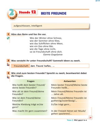 Le kt
ion
22 BESTE FREUNDEStunde 12
aufgeschlossen, intelligent
1 Höre den Reim und lies ihn vor.
Wie der Winter ohne Schnee,
wie der Sommer ohne Klee,
wie das Schiffchen ohne Meer,
wie ein Zoo ohne Bär,
wie die Tage ohne Licht,
so ist Freundschaft ohne dich.
Ganna Gogolyeva
2 Was versteht ihr unter Freundschaft? Sammelt Ideen zu zweit.
Freundschaft: dem Freund helfen, …
3 Wie sind eure besten Freunde? Sprecht zu zweit, beantwortet dabei
die Fragen.
Fragen Antworten
Wie heißt dein bester Freund/
deine beste Freundin?
Mein bester Freund/Meine beste
Freundin heißt…
Wie alt ist dein Freund/deine
Freundin?
Mein Freund/Meine Freundin ist
… Jahre alt.
Wie ist dein Freund/deine
Freundin?
Mein Freund/Meine Freundin ist
gutherzig/zuverlässig/…
Welche Kleidung trägt er/sie
gern?
Er/Sie trägt gern…
Was macht ihr gern zusammen? In der Freizeit hören wir Musik/
gehen spazieren/…
1
2
3
Тема 2. Мої друзі та я
29
 