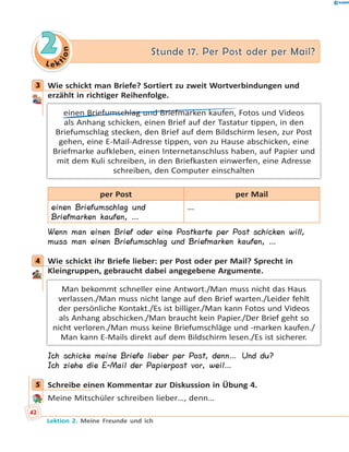 L e ktion
22 Stunde 17. Per Post oder per Mail?Stunde 17. Per Post oder per Mail?
3 Wie schickt man Briefe? Sortiert zu zweit Wortverbindungen und
erzählt in richtiger Reihenfolge.
einen Briefumschlag und Briefmarken kaufen, Fotos und Videos
als Anhang schicken, einen Brief auf der Tastatur tippen, in den
Briefumschlag stecken, den Brief auf dem Bildschirm lesen, zur Post
gehen, eine E-Mail-Adresse tippen, von zu Hause abschicken, eine
Briefmarke aufkleben, einen Internetanschluss haben, auf Papier und
mit dem Kuli schreiben, in den Briefkasten einwerfen, eine Adresse
schreiben, den Computer einschalten
per Post per Mail
einen Briefumschlag und
Briefmarken kaufen, …
…
Wenn man einen Brief oder eine Postkarte per Post schicken will,
muss man einen Briefumschlag und Briefmarken kaufen, …
4 Wie schickt ihr Briefe lieber: per Post oder per Mail? Sprecht in
Kleingruppen, gebraucht dabei angegebene Argumente.
Man bekommt schneller eine Antwort./Man muss nicht das Haus
verlassen./Man muss nicht lange auf den Brief warten./Leider fehlt
der persönliche Kontakt./Es ist billiger./Man kann Fotos und Videos
als Anhang abschicken./Man braucht kein Papier./Der Brief geht so
nicht verloren./Man muss keine Briefumschläge und -marken kaufen./
Man kann E-Mails direkt auf dem Bildschirm lesen./Es ist sicherer.
Ich schicke meine Briefe lieber per Post, denn… Und du?
Ich ziehe die E-Mail der Papierpost vor, weil…
5 Schreibe einen Kommentar zur Diskussion in Übung 4.
Meine Mitschüler schreiben lieber…, denn…
3
4
5
42
Lektion 2. Meine Freunde und ich
 