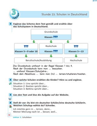 L e ktion
33 Stunde 23. Schulen in DeutschlandStunde 23. Schulen in Deutschland
3 Ergänze das Schema dem Text gemäß und erzähle über
das Schulsystem in Deutschland.
???
Klassen 5—9 oder 10
Grundschule
Klassen ???
Realschule
Klassen ???
Berufsschule/Ausbildung Hochschule
???
Klassen 5—13
Die Grundschule umfasst in der Regel Klassen 1 bis 4.
Nach der Grundschule kann man … besuchen.
… umfasst Klassen/Schuljahre…
Nach dem Abschluss … kann man (in) … lernen/studieren/machen.
4 Über welche Schulen erzählen die Kinder? Höre zu und ergänze.
Situation 1: Lina spricht über…
Situation 2: Bastian spricht über…
Situation 3: Bettina spricht über…
5 Lies den Text und löse die Aufgabe auf der Website.
6 Stell dir vor: Du bist ein deutscher Schüler/eine deutsche Schülerin.
Welchen Schultyp wählst du? Schreibe.
Ich möchte gern in … lernen, denn…
Meiner Meinung nach ist … besser, weil…
3
4
5
6
52
Lektion 3. Schulleben
 
