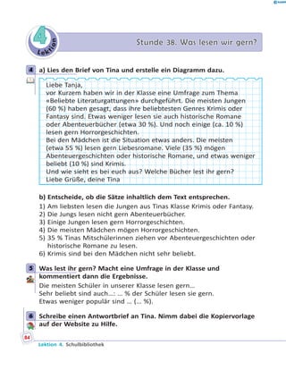 L e k
tion
44 Stunde 38. Was lesen wir gern?Stunde 38. Was lesen wir gern?
4 a) Lies den Brief von Tina und erstelle ein Diagramm dazu.
Liebe Tanja,
vor Kurzem haben wir in der Klasse eine Umfrage zum Thema
«Beliebte Literaturgattungen» durchgeführt. Die meisten Jungen
(60 %) haben gesagt, dass ihre beliebtesten Genres Krimis oder
Fantasy sind. Etwas weniger lesen sie auch historische Romane
oder Abenteuerbücher (etwa 30 %). Und noch einige (ca. 10 %)
lesen gern Horrorgeschichten.
Bei den Mädchen ist die Situation etwas anders. Die meisten
(etwa 55 %) lesen gern Liebesromane. Viele (35 %) mögen
Abenteuergeschichten oder historische Romane, und etwas weniger
beliebt (10 %) sind Krimis.
Und wie sieht es bei euch aus? Welche Bücher lest ihr gern?
Liebe Grüße, deine Tina
b) Entscheide, ob die Sätze inhaltlich dem Text entsprechen.
1) Am liebsten lesen die Jungen aus Tinas Klasse Krimis oder Fantasy.
2) Die Jungs lesen nicht gern Abenteuerbücher.
3) Einige Jungen lesen gern Horrorgeschichten.
4) Die meisten Mädchen mögen Horrorgeschichten.
5) 35 % Tinas Mitschülerinnen ziehen vor Abenteuergeschichten oder
historische Romane zu lesen.
6) Krimis sind bei den Mädchen nicht sehr beliebt.
5 Was lest ihr gern? Macht eine Umfrage in der Klasse und
kommentiert dann die Ergebnisse.
Die meisten Schüler in unserer Klasse lesen gern…
Sehr beliebt sind auch…: … % der Schüler lesen sie gern.
Etwas weniger populär sind … (… %).
6 Schreibe einen Antwortbrief an Tina. Nimm dabei die Kopiervorlage
auf der Website zu Hilfe.
4
5
6
84
Lektion 4. Schulbibliothek
 