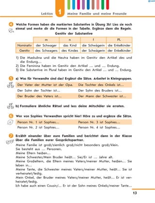	Welche Formen haben die markierten Substantive in Übung 3b? Lies sie noch
einmal und merke dir die Formen in der Tabelle. Ergänze dann die Regeln.
Genitiv der Substantive
m n f Pl.
Nominativ der Schwager das Kind die Schwägerin die Enkelkinder
Genitiv des Schwagers des Kindes der Schwägerin der Enkelkinder
1) Die Maskulina und die Neutra haben im Genitiv den Artikel des und
die Endung…
2) Die Feminina haben im Genitiv den Artikel … und … Endung.
3) Die Substantive im Plural haben im Genitiv den Artikel … und … Endung.
	a) Was für Verwandte sind das? Ergänzt die Sätze. Arbeitet in Kleingruppen.
Der Vater der Mutter ist der Opa. Die Tochter des Onkels ist…
Der Sohn der Tochter ist… Der Sohn des Bruders ist…
Der Bruder des Vaters ist… Der Mann der Schwester ist…
	 b)	Formuliere ähnliche Rätsel und lass deine Mitschüler sie erraten.
	Wer von Sophies Verwandten spricht hier? Höre zu und ergänze die Sätze.
Person Nr. 1 ist Sophies… Person Nr. 3 ist Sophies…
Person Nr. 2 ist Sophies… Person Nr. 4 ist Sophies…
	Erzählt einander über eure Familien und berichtet dann in der Klasse
über die Familien eurer Gesprächspartner.
Meine Familie ist groß/ziemlich groß/nicht besonders groß/klein.
Sie besteht aus … Personen.
Meine Eltern heißen…
Meine Schwester/Mein Bruder heißt… Sie/Er ist … Jahre alt.
Meine Großeltern, die Eltern meines Vaters/meiner Mutter, heißen… Sie
leben in…
Meine Tante, die Schwester meines Vaters/meiner Mutter, heißt… Sie ist
verheiratet/ledig.
Mein Onkel, der Bruder meines Vaters/meiner Mutter, heißt… Er ist ver-
heiratet/ledig.
Ich habe auch einen Cousin/… Er ist der Sohn meines Onkels/meiner Tante…
Lektion 1 Meine Familie und meine Freunde
13
 