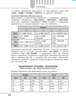 У множині прикметники відмінюються за цією відміною також після
«viele», «einige», «wenige», «mehrere» та кількісних числівників.
Gemischte Deklination (Мішана відміна)
Якщо іменник з  прикметником вживається з  неозначеним артиклем,
присвійним займенником «mein/meine», «dein/deine», «sein/seine»
тощо або заперечним займенником «kein» в  однині, то прикметник
відмінюється за мішаною відміною і має такі закінчення:
Singular
m n f
Nom. ein voller Mund ein ovales Gesicht eine schlanke Figur
Gen.
eines vollen
Mundes
eines ovalen
Gesichtes
einer schlanken
Figur
Dat. einem vollen Mund
einem ovalen
Gesicht
einer schlanken
Figur
Akk. einen vollen Mund ein ovales Gesicht eine schlanke Figur
Неозначений артикль або займенники, які його заміняють, не завжди
показують досить чітко рід іменника (напр., «ein Mund»  — іменник
чоловічого роду, «ein Gesicht»  — середнього). Тому цю функцію
виконує прикметник, показуючи за допомогою закінчення рід іменника
(-er — чоловічий рід, -es — середній). При зміні форми артикля або
займенника порівняно з формою називного відмінка прик­метник отри-
мує закінчення -en.
Відмінювання особових займенників
(Deklination der Personalpronomen)
Особові займенники при відмінюванні мають такі форми:
Singular Plural
Nom. Dat. Akk. Nom. Dat. Akk.
ich mir mich wir uns uns
du dir dich ihr euch euch
er
es
sie
ihm
ihm
ihr
ihn
es
sie
sie
Sie
ihnen
Ihnen
sie
Sie
176
Grammatik
 