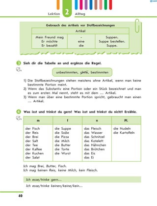 	Sieh dir die Tabelle an und ergänze die Regel.
unbestimmten, ohne, bestimmten
1)	Die Stoffbezeichnungen stehen meistens ohne Artikel, wenn man keine
bestimmte Portion meint.
2)	Wenn das Substantiv eine Portion oder ein Stück bezeichnet und man
es zum ersten Mal nennt, steht es mit dem … Artikel.
3)	Wenn man über eine bestimmte Portion spricht, gebraucht man einen
… Artikel.
	Was isst und trinkst du gern? Was isst und trinkst du nicht? Erzähle.
m f n Pl.
der Fisch
der Reis
der Brei
der Saft
der Tee
der Kaffee
der Kuchen
der Salat
die Suppe
die Soße
die Pizza
die Milch
die Butter
die Torte
die Wurst
das Fleisch
das Wasser
das Schnitzel
das Kotelett
das Hähnchen
das Brötchen
das Eis
das Ei
die Nudeln
die Kartoffeln
Ich mag Brei, Butter, Fisch.
Ich mag keinen Reis, keine Milch, kein Fleisch.
Ich esse/trinke gern…
Ich esse/trinke keinen/keine/kein…
Gebrauch des Artikels vor Stoffbezeichnungen
Artikel
Mein Freund mag
Er möchte
Er bezahlt
-
eine
die
Suppen.
Suppe bestellen.
Suppe.
2Lektion Alltag
40
 