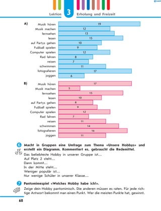 A) 19
12
13
15
10
9
8
12
7
11
17
6
Musik hören
Musik machen
fernsehen
lesen
auf Partys gehen
Fußball spielen
Computer spielen
Rad fahren
reisen
schwimmen
fotografieren
joggen
	 B) 17
5
15
10
8
9
7
12
11
14
16
11
Musik hören
Musik machen
fernsehen
lesen
auf Partys gehen
Fußball spielen
Computer spielen
Rad fahren
reisen
schwimmen
fotografieren
joggen
	Macht in Gruppen eine Umfrage zum Thema «Unsere Hobbys» und
erstellt ein Diagramm. Kommentiert es, gebraucht die Redemittel.
Das beliebteste Hobby in unserer Gruppe ist…
Auf Platz 2 steht…
Dann kommt…
In der Mitte steht…
Weniger populär ist…
Nur wenige Schüler in unserer Klasse…
	Pantomimespiel «Welches Hobby habe ich?».
Zeige dein Hobby pantomimisch. Die anderen müssen es raten. Für jede rich-
tige Antwort bekommt man einen Punkt. Wer die meisten Punkte hat, gewinnt.
3Lektion Erholung und Freizeit
68
 