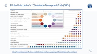 6
AI & the United Nation’s 17 Sustainable Development Goals (SGDs)
https://www.mckinsey.com/featured-insights/artificial-intelligence/applying-artificial-intelligence-for-social-good
 