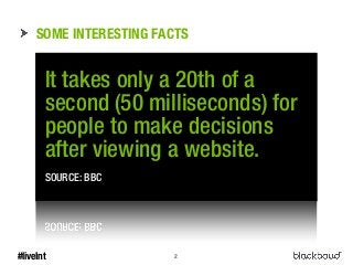 SOME INTERESTING FACTS

It takes only a 20th of a
second (50 milliseconds) for
people to make decisions
after viewing a website.
SOURCE: BBC

#liveInt

2

 