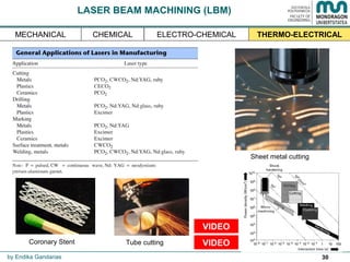 30
LASER BEAM MACHINING (LBM)
Sheet metal cutting
by Endika Gandarias
PHB stent
Coronary Stent
THERMO-ELECTRICALMECHANICAL ELECTRO-CHEMICALCHEMICAL
Tube cutting VIDEO
VIDEO
 