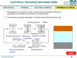 32
 The workpiece is removed by a series of sparks that cause localized melting and
evaporation of the material in the presence of a dielectric fluid.
 The workpiece is typically submerged in a dielectric bath of deionized water or oil.
ELECTRICAL DISCHARGE MACHINING (EDM)
by Endika Gandarias
THERMO-ELECTRICALMECHANICAL ELECTRO-CHEMICALCHEMICAL
VIDEO
 