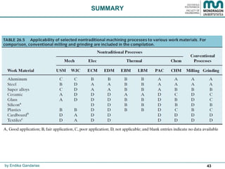 43
SUMMARY
by Endika Gandarias
 