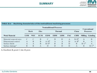 44
SUMMARY
by Endika Gandarias
 