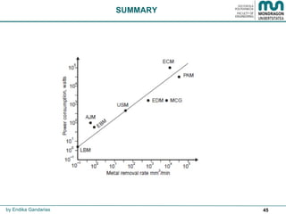 45
SUMMARY
by Endika Gandarias
 