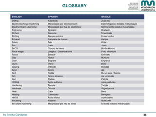 48
GLOSSARY
by Endika Gandarias
ENGLISH SPANISH BASQUE
Drilling Taladrado Zulaketa
Electro discharge machining Mecanizado por electroerosión Elektrohigadura bidezko mekanizazio
Electron Beam Machining Mecanizado por haz de electrones Elektroi sorta bidezko mekanizazio
Engraving Grabado Grabazio
Etchant Atacante Erasotzaile
Etching Ataque químico Eraso kimiko
Exhaust Campana de humos Kanpai
Fabric Tela Ohial
Fair Justo Justu
FeCl3 Cloruro de hierro Burdin kloruro
Focal length Longitud / Distancia focal Foku distantzia
Focus Enfocar Enfokatu
Gap Hueco Hutsune
Gear Engrane Engranai
Glass Vidrio Beira
Glazing Vidriado Beiratze
Grain Grano Ale
Grid Rejilla Bursin sare / Sareta
Grit Grano abrasivo Ale urratzaile
Gun Pistola Pistola
H2SO4 Ácido sulfúrico Azido sulfuriko
Hardening Temple Tenple
Hardness Dureza Gogortasuna
Heat Calor Bero
Heating Calentador Berogailu
HNO3 Ácido nítrico Azido nitriko
Insulating Aislante Isolatzaile
Ion beam machining Mecanizado por haz de iones Ioi sorta bidezko mekanizazio
 