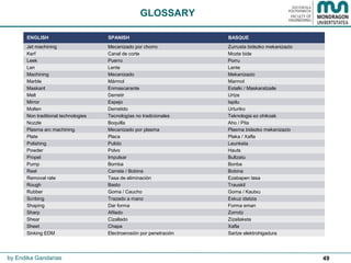 49
GLOSSARY
by Endika Gandarias
ENGLISH SPANISH BASQUE
Jet machining Mecanizado por chorro Zurrusta bidezko mekanizazio
Kerf Canal de corte Mozte bide
Leek Puerro Porru
Len Lente Lente
Machining Mecanizado Mekanizazio
Marble Mármol Marmol
Maskant Enmascarante Estalki / Maskaratzaile
Melt Derretir Urtze
Mirror Espejo Ispilu
Molten Derretido Urturiko
Non traditional technologies Tecnologías no tradicionales Teknologia ez ohikoak
Nozzle Boquilla Aho / Pita
Plasma arc machining Mecanizado por plasma Plasma bidezko mekanizazio
Plate Placa Plaka / Xafla
Polishing Pulido Leunketa
Powder Polvo Hauts
Propel Impulsar Bultzatu
Pump Bomba Bonba
Reel Carrete / Bobina Bobina
Removal rate Tasa de eliminación Ezabapen tasa
Rough Basto Trauskil
Rubber Goma / Caucho Goma / Kautxu
Scribing Trazado a mano Eskuz idatzia
Shaping Dar forma Forma eman
Sharp Afilado Zorrotz
Shear Cizallado Zizailaketa
Sheet Chapa Xafla
Sinking EDM Electroerosión por penetración Sartze elektrohigadura
 