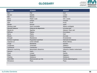 50
GLOSSARY
by Endika Gandarias
ENGLISH SPANISH BASQUE
Skin Piel Azal
Slender Esbelto Lerden
Slot Ranura Arteka
Slurry Pasta / Lodo Ore / Lokatz
Spark Chispa Txinpart
Spot Punto Puntu
Sputter Escupir Jaurti
Stainless steel Acero inoxidable Altzairu erdoilgaitz
Standoff distance Distancia de alejamiento Urruntze tarte
Stands for Significa Adierazi / Esan nahi
Stiffness Rigidez Zurruntasun
Stone Piedra Harri
Stream Chorro Zurrusta
Strength Resistencia Erresistentzia
Surface roughness Rugosidad superficial Gainazal zimurtasuna
Tapered cut Corte inclinado Mozte inklinatu
Tough Resistente Iraunkor
Toughness Tenacidad Zailtasun
Transducer Transductor Transduktore
Ultrasonic machining Mecanizado ultrasónico Ultrasoinu bidezko mekanizazio
Vacuum Vacío Huts
Wash Limpiar Garbitu
Wear Desgaste Higadura
Welding Soldadura Soldadura
Wire EDM Electroerosión por hilo Harizko elektrohigadura
Workpiece Pieza Pieza
 