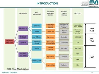 8
INTRODUCTION
by Endika Gandarias
Low
HAZ
No
HAZ
HAZ
HAZ: Heat Affected Zone
 
