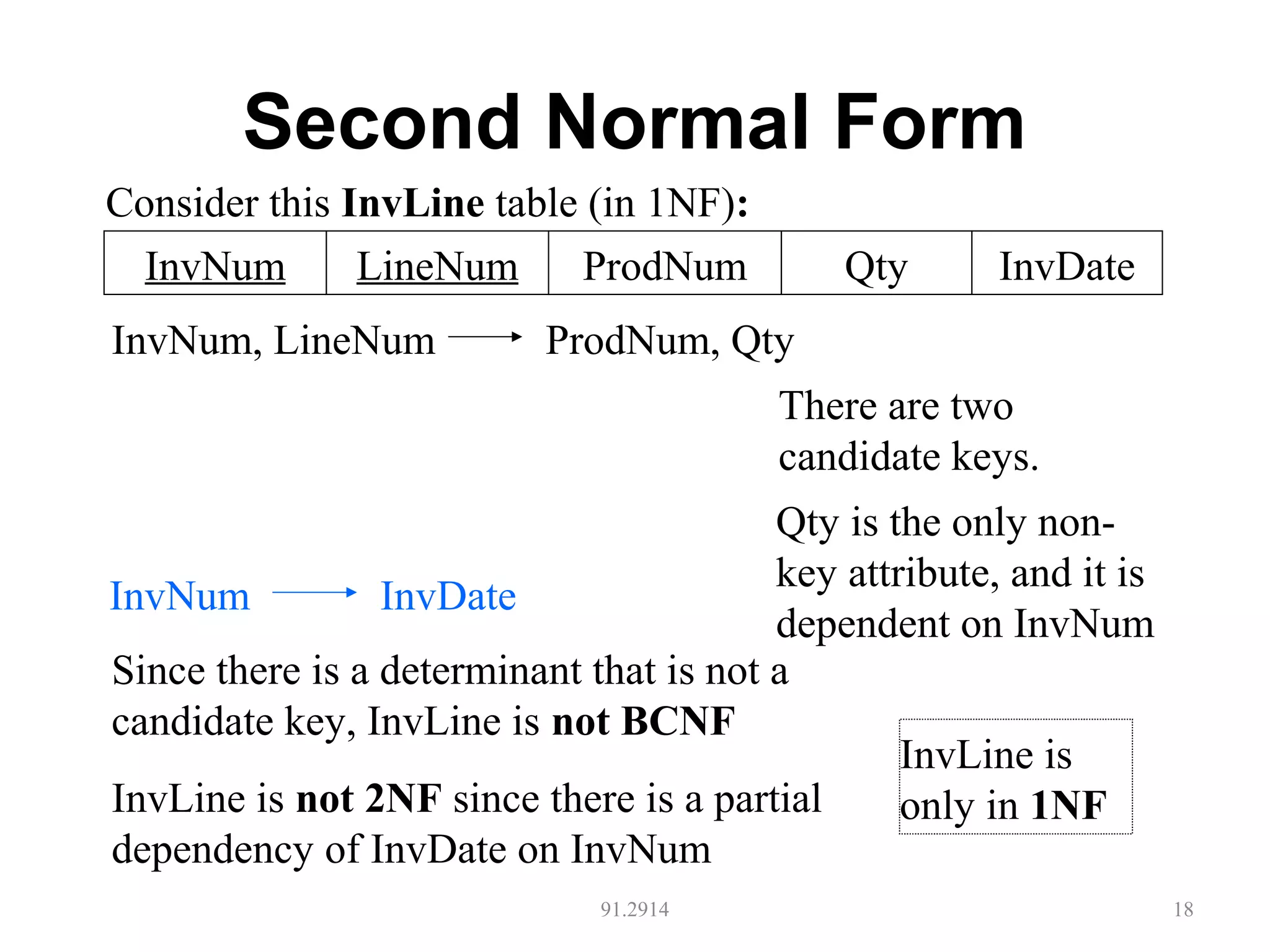 Second Normal Form
91.2914 18
LineNum ProdNum QtyInvNum
InvNum, LineNum ProdNum, Qty
Since there is a determinant that is not a
candidate key, InvLine is not BCNF
InvLine is not 2NF since there is a partial
dependency of InvDate on InvNum
InvDate
InvDateInvNum
There are two
candidate keys.
Qty is the only non-
key attribute, and it is
dependent on InvNum
InvLine is
only in 1NF
Consider this InvLine table (in 1NF):
 