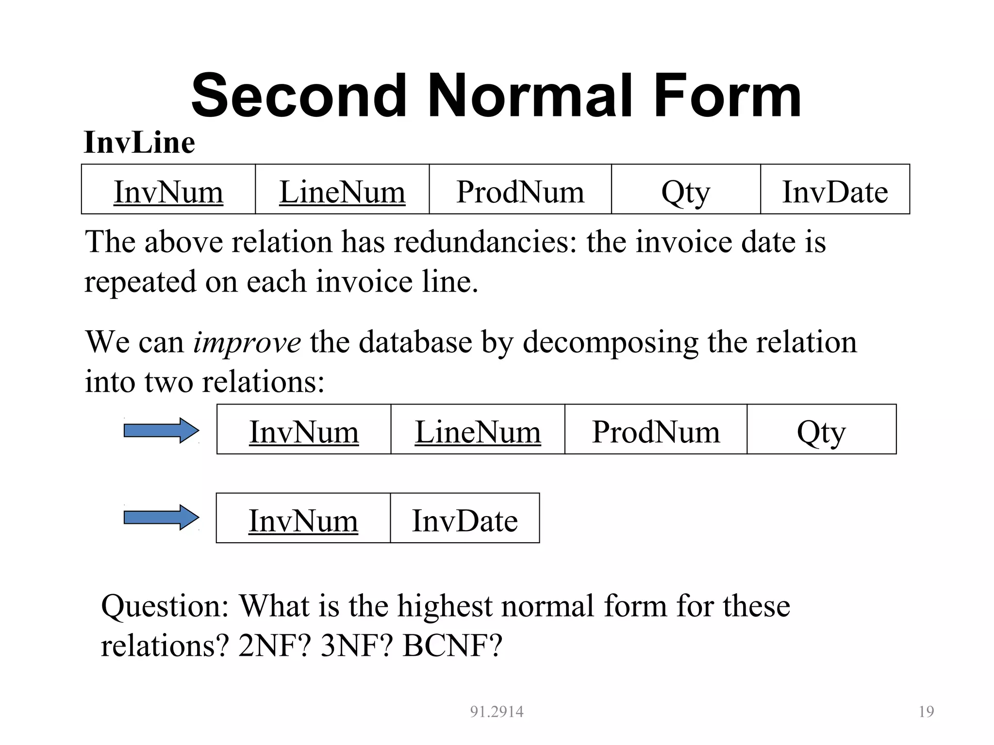 Second Normal Form
91.2914 19
LineNum ProdNum QtyInvNum InvDate
InvLine
The above relation has redundancies: the invoice date is
repeated on each invoice line.
We can improve the database by decomposing the relation
into two relations:
LineNum ProdNum QtyInvNum
InvDateInvNum
Question: What is the highest normal form for these
relations? 2NF? 3NF? BCNF?
 