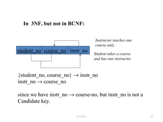91.2914 25
student_no course_no instr_no
Instructor teaches one
course only.
Student takes a course
and has one instructor.
In 3NF, but not in BCNF:
{student_no, course_no} → instr_no
instr_no → course_no
since we have instr_no → course-no, but instr_no is not a
Candidate key.
 