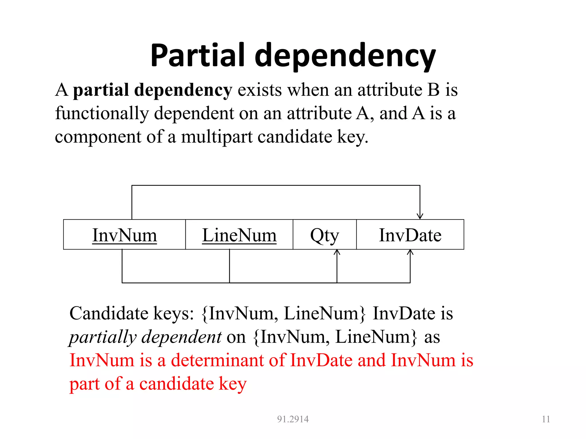 Partial dependency
91.2914 11
A partial dependency exists when an attribute B is
functionally dependent on an attribute A, and A is a
component of a multipart candidate key.
InvNum LineNum Qty InvDate
Candidate keys: {InvNum, LineNum} InvDate is
partially dependent on {InvNum, LineNum} as
InvNum is a determinant of InvDate and InvNum is
part of a candidate key
 
