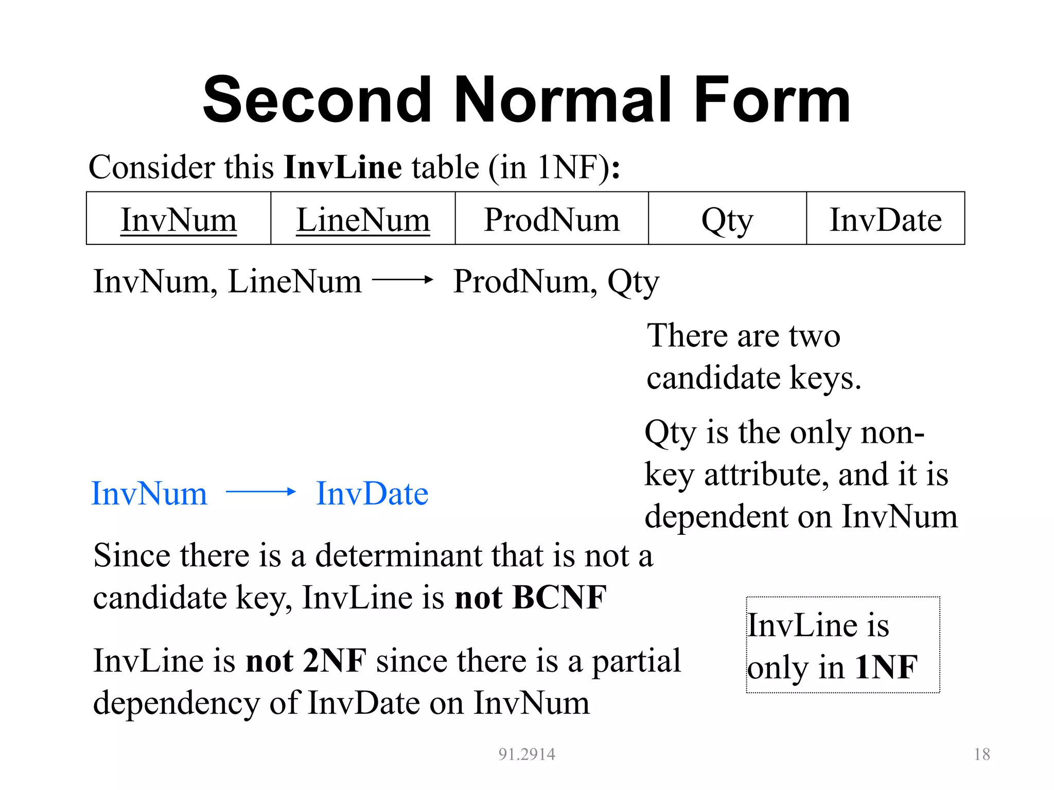 Second Normal Form
91.2914 18
LineNum ProdNum QtyInvNum
InvNum, LineNum ProdNum, Qty
Since there is a determinant that is not a
candidate key, InvLine is not BCNF
InvLine is not 2NF since there is a partial
dependency of InvDate on InvNum
InvDate
InvDateInvNum
There are two
candidate keys.
Qty is the only non-
key attribute, and it is
dependent on InvNum
InvLine is
only in 1NF
Consider this InvLine table (in 1NF):
 