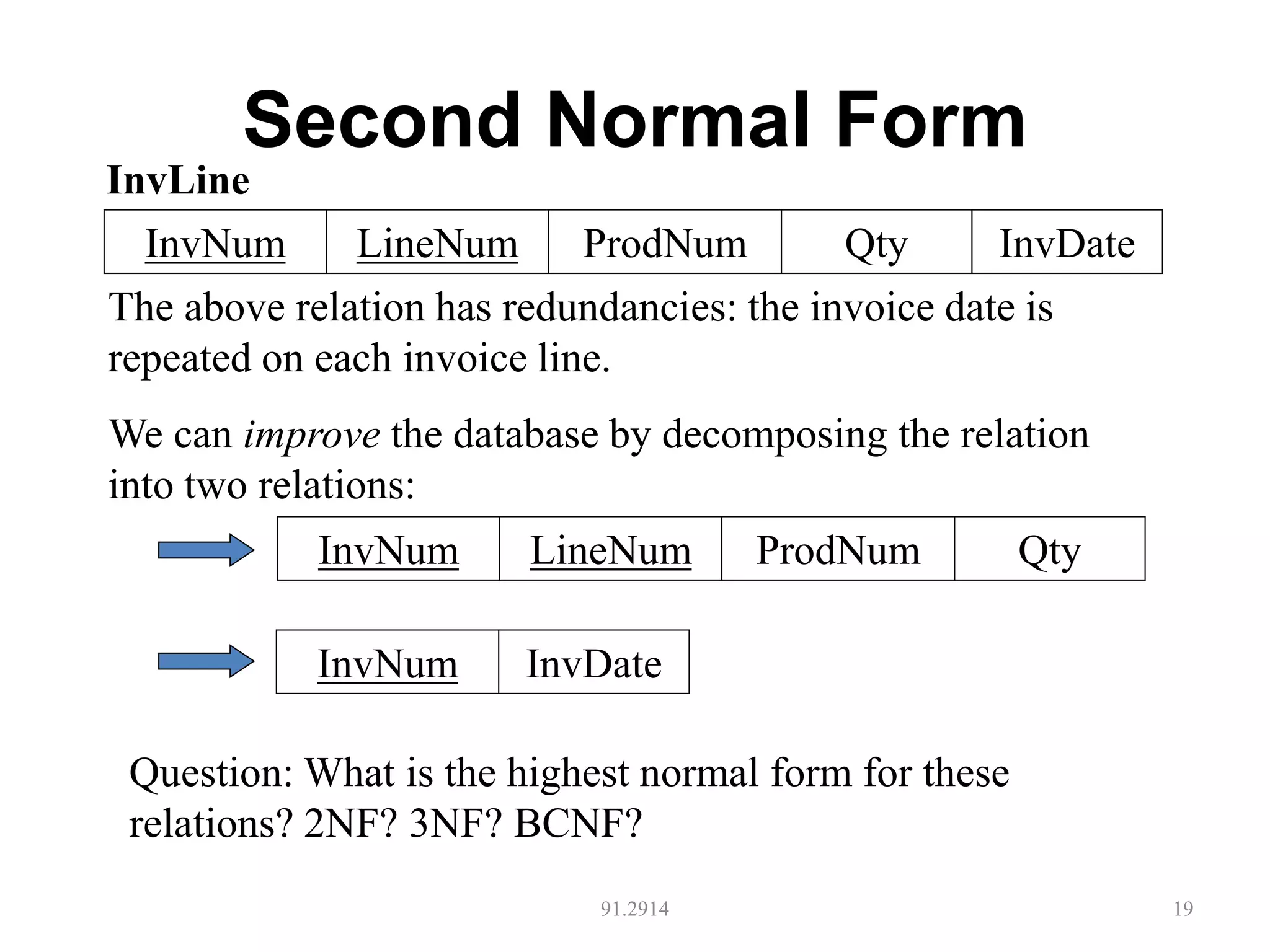 Second Normal Form
91.2914 19
LineNum ProdNum QtyInvNum InvDate
InvLine
The above relation has redundancies: the invoice date is
repeated on each invoice line.
We can improve the database by decomposing the relation
into two relations:
LineNum ProdNum QtyInvNum
InvDateInvNum
Question: What is the highest normal form for these
relations? 2NF? 3NF? BCNF?
 