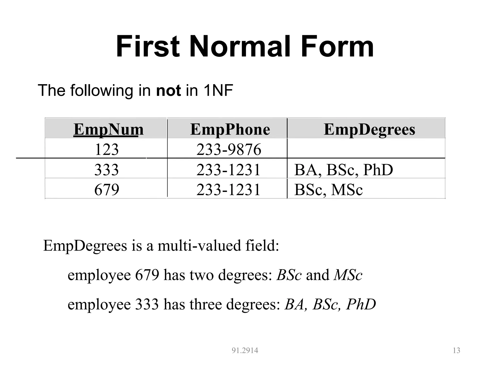 First Normal Form
91.2914 13
The following in not in 1NF
EmpNum EmpPhone EmpDegrees
123 233-9876
333 233-1231 BA, BSc, PhD
679 233-1231 BSc, MSc
EmpDegrees is a multi-valued field:
employee 679 has two degrees: BSc and MSc
employee 333 has three degrees: BA, BSc, PhD
 