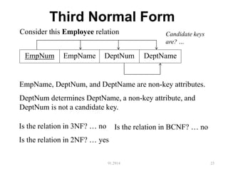 Third Normal Form
91.2914 23
EmpNum EmpName DeptNum DeptName
EmpName, DeptNum, and DeptName are non-key attributes.
DeptNum determines DeptName, a non-key attribute, and
DeptNum is not a candidate key.
Consider this Employee relation
Is the relation in 3NF? … no
Is the relation in 2NF? … yes
Is the relation in BCNF? … no
Candidate keys
are? …
 
