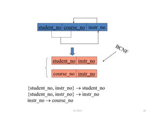 91.2914 26
course_no instr_no
student_no instr_no
student_no course_no instr_no
{student_no, instr_no}  student_no
{student_no, instr_no}  instr_no
instr_no  course_no
 