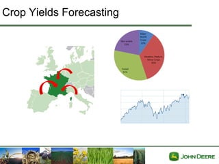 Crop Yields Forecasting
 