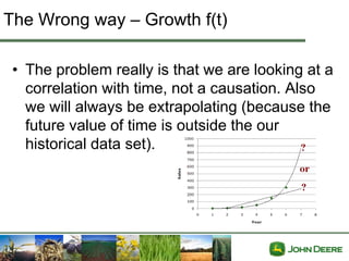 The Wrong way – Growth f(t)

 • The problem really is that we are looking at a
   correlation with time, not a causation. Also
   we will always be extrapolating (because the
   future value of time is outside the our
   historical data set).
 