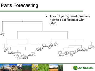 Parts Forecasting

                    • Tons of parts, need direction
                      how to best forecast with
                      SAP.
 