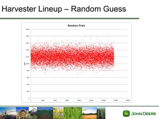 Harvester Lineup – Random Guess
 