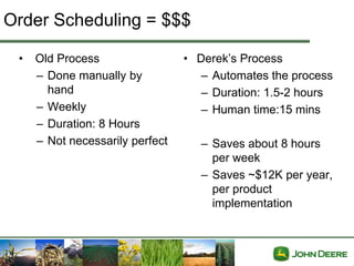 Order Scheduling = $$$

 •   Old Process                 • Derek’s Process
     – Done manually by             – Automates the process
       hand                         – Duration: 1.5-2 hours
     – Weekly                       – Human time:15 mins
     – Duration: 8 Hours
     – Not necessarily perfect      – Saves about 8 hours
                                      per week
                                    – Saves ~$12K per year,
                                      per product
                                      implementation
 