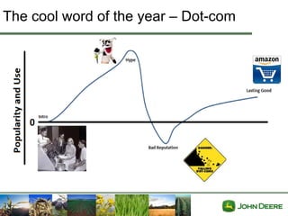 The cool word of the year – Dot-com
 