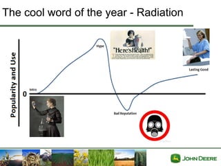 The cool word of the year - Radiation
 
