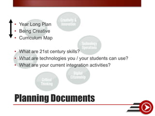 • Year Long Plan
• Being Creative
• Curriculum Map

• What are 21st century skills?
• What are technologies you / your students can use?
• What are your current integration activities?




Planning Documents
 
