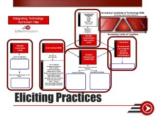 Eliciting Practices
 