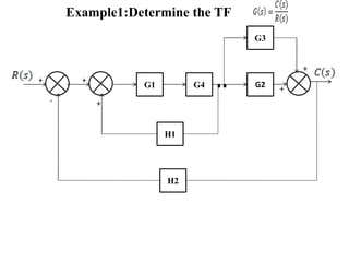 G1
G3
G2
G4
H1
H2
Example1:Determine the TF
+ +
+
+
+
-