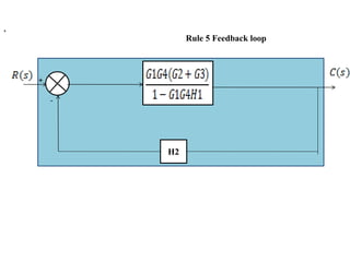 H2
+
-
Rule 5 Feedback loop
+