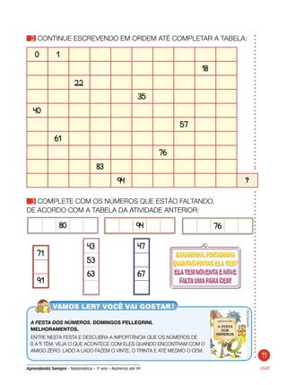 Aprendendo Sempre – Matemática – 1o
ano – Números até 99
A FESTA DOS NÚMEROS. DOMINGOS PELLEGRINI.
MELHORAMENTOS.
ENTRE NESTA FESTA E DESCUBRA A IMPORTÂNCIA QUE OS NÚMEROS DE
0 a 9 têm. veja o que acontece com eles quando encontram com o
amigo zero: lado a lado fazem o vinte, o trinta e até mesmo o cem.
2 CONTINUE ESCREVENDO EM ORDEM ATÉ COMPLETAR A TABELA:
		
ONZE
0 1
18
22
35
40
57
61
76
83
94
3 COMPLETE COM OS NÚMEROS QUE ESTÃO FALTANDO,
DE ACORDO COM A TABELA DA ATIVIDADE ANTERIOR:
	 	 	 76		 	 	 94		 	 	 80	
71
91
43
53
63
47
67
11
reprodução
?
 