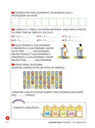 Aprendendo Sempre – Matemática – 1o
ano – Números até 99
4 ESCREVA EM CADA QUADRINHO OS NÚMEROS QUE A
PROFESSORA VAI DITAR.
DOZE
completeaseqUência:
	
5 CONSULTE A TABELA DA PÁGINA ANTERIOR. ANDE PARA A FRENTE
OU PARA TRÁS NA TABELA E CALCULE:
81 + 2 = 	 49 + 3 = 	 72 – 2 =
60 – 1 = 	 34 – 3 = 	 54 + 4 =
6 ALICE PESAVA 52 QUILOGRAMAS
E ENGORDOU 2 QUILOGRAMAS. AGORA
ALICE PESA QUILOGRAMAS.
MAURO PESAVA 67 QUILOGRAMAS E
EMAGRECEU 2 QUILOGRAMAS. AGORA
MAURO PESA QUILOGRAMAS.
7 PENSE BEM E DESCUBRA:
QUANTOS CARROS ESTÃO NO PÁTIO DA FÁBRICA?
CONVERSE COM OS COLEGAS SOBRE COMO PODEMOS DESCOBRIR.
SÃO CARROS.
12
 