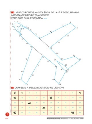 2
Aprendendo Sempre – Matemática – 1o
ano – Números até 99
4 LIGUE OS PONTOS NA SEQUÊNCIA DE 1 A 49 E DESCUBRA UM
IMPORTANTE MEIO DE TRANSPORTE.
VOCÊ SABE QUAL É? CONFIRA. Avião
DOIS
5 COMPLETE A TABELA DOS NÚMEROS DE 0 A 49:
0 1 2 3 4 5 6 7 8 9
10 11 12 13 14 15 16 17 18 19
20 21 22 23 24 25 26 27 28 29
30 31 32 33 34 35 36 37 38 39
40 41 42 43 44 45 46 47 48 49
1 2
3
4
5
6
7
8
9
10 11
12
13
14
15
16
17
18
19
20
21
22
23
24
25
26
27
28
29
30
31
32
33
34
35
36
37
38
39
40
41
42
43
44
45
46
47
48
49
 
