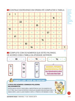 Aprendendo Sempre – Matemática – 1o
ano – Números até 99
A FESTA DOS NÚMEROS. DOMINGOS PELLEGRINI.
MELHORAMENTOS.
ENTRE NESTA FESTA E DESCUBRA A IMPORTÂNCIA QUE OS NÚMEROS DE
0 a 9 têm. veja o que acontece com eles quando encontram com o
amigo zero: lado a lado fazem o vinte, o trinta e até mesmo o cem.
2 CONTINUE ESCREVENDO EM ORDEM ATÉ COMPLETAR A TABELA:
		
ONZE
0 1 2 3 4 5 6 7 8 9
10 11 12 13 14 15 16 17
18 19
20 21
22 23 24 25 26 27 28 29
30 31 32 33 34
35 36 37 38 39
40 41 42 43 44 45 46 47 48 49
50 51 52 53 54 55 56
57 58 59
60
61 62 63 64 65 66 67 68 69
70 71 72 73 74 75
76 77 78 79
80 81 82
83 84 85 86 87 88 89
90 91 92 93
94 95 96 97 98 99
Comente
com os
alunos a
represen-
tação
do cem
(1 e dois
zeros)
e como
continuará
a sequência
dos
números.
3 COMPLETE COM OS NÚMEROS QUE ESTÃO FALTANDO,
DE ACORDO COM A TABELA DA ATIVIDADE ANTERIOR:
	 74	 75	 76	 77	 78	 92	 93	 94	 95	 96	 78	 79	 80	 81	 82
71
81
91
43
53
63
73
47
57
67
77
100
Leitura mediada
11
reprodução
?
 