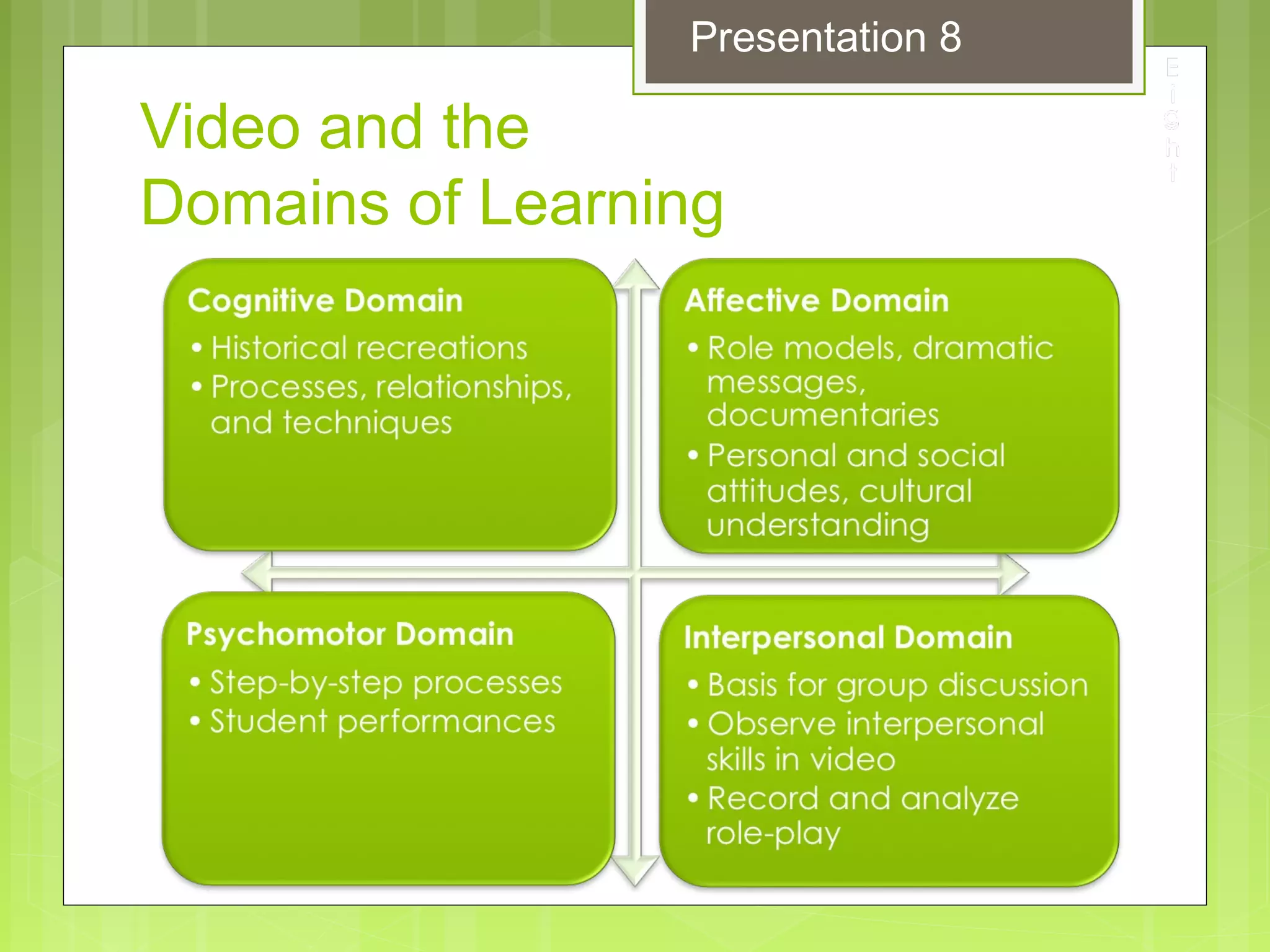Video and the
Domains of Learning
Presentation 8
 