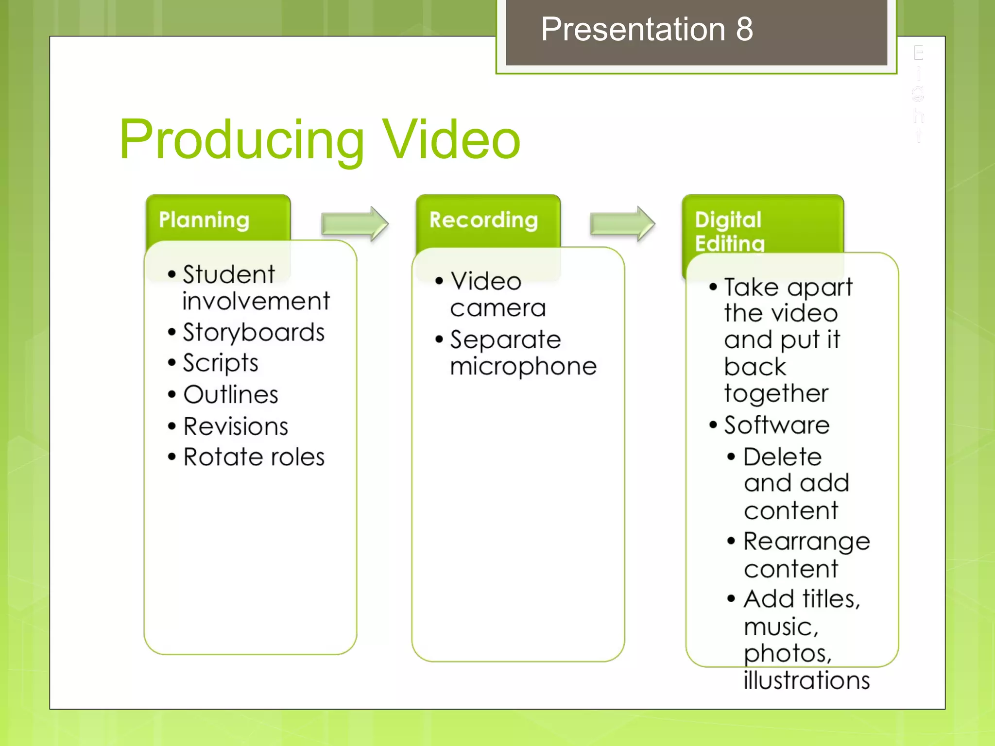 Producing Video
Presentation 8
 