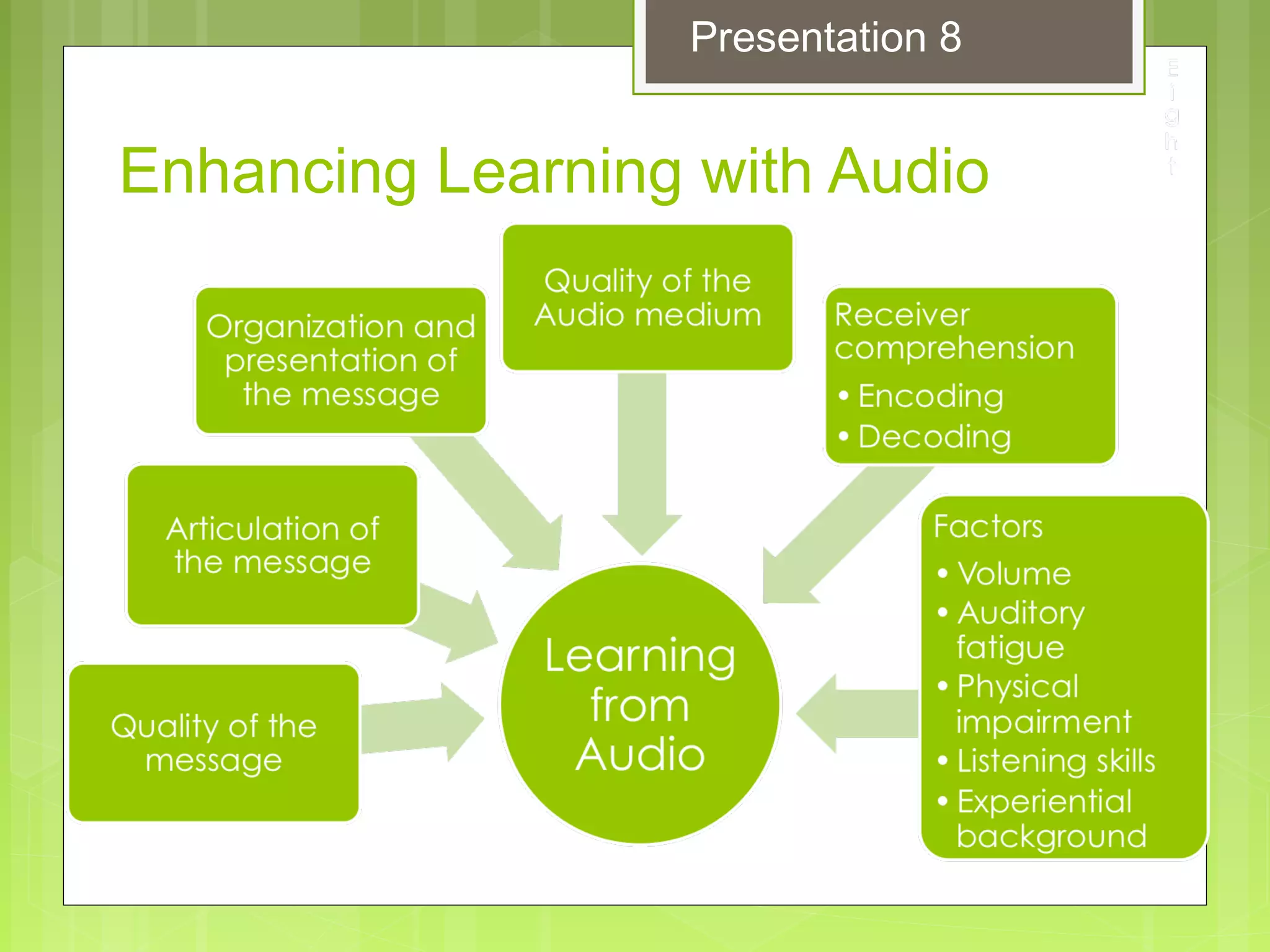 Enhancing Learning with Audio
Presentation 8
 