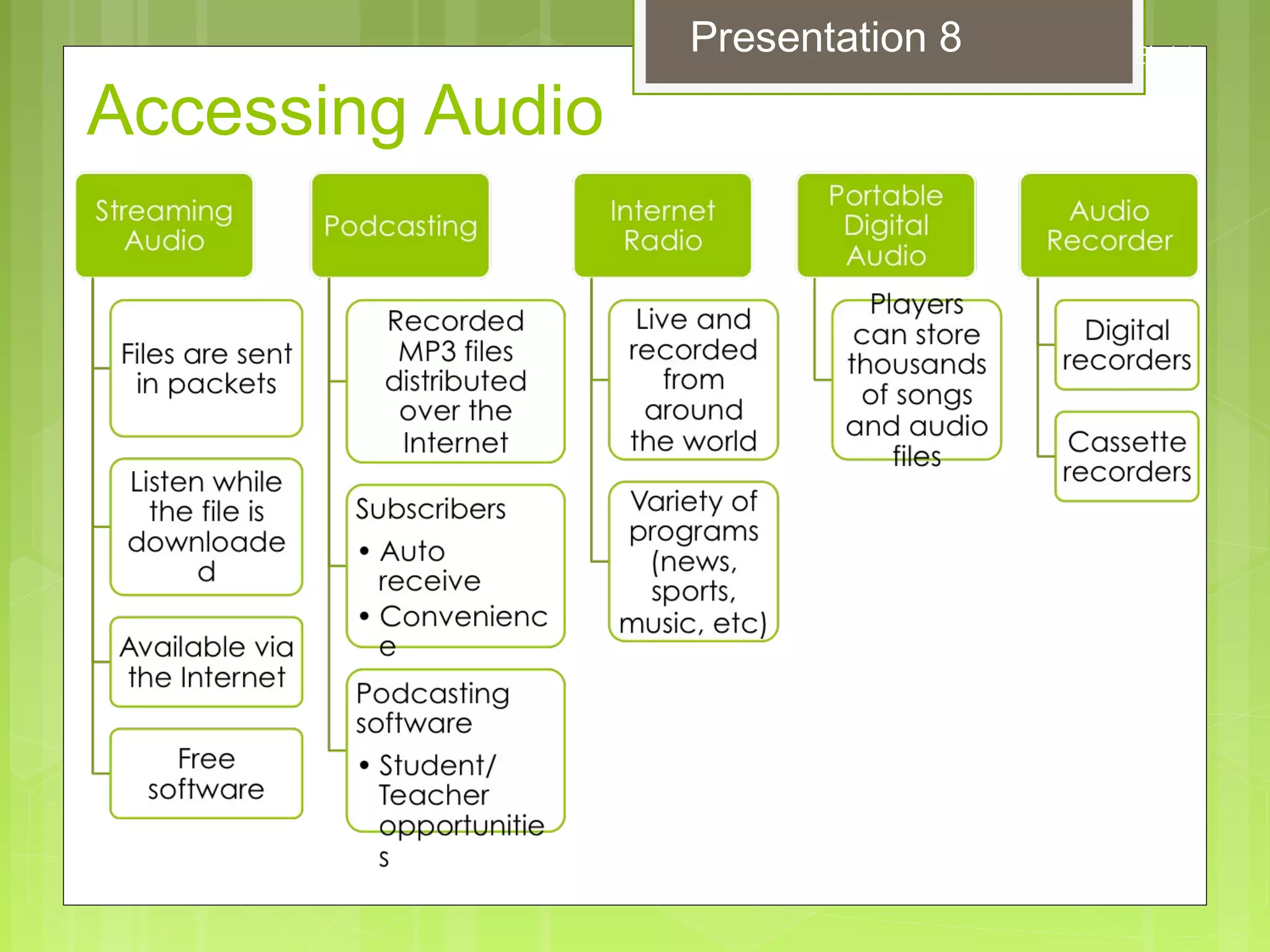 Accessing Audio
Eight
Presentation 8
 